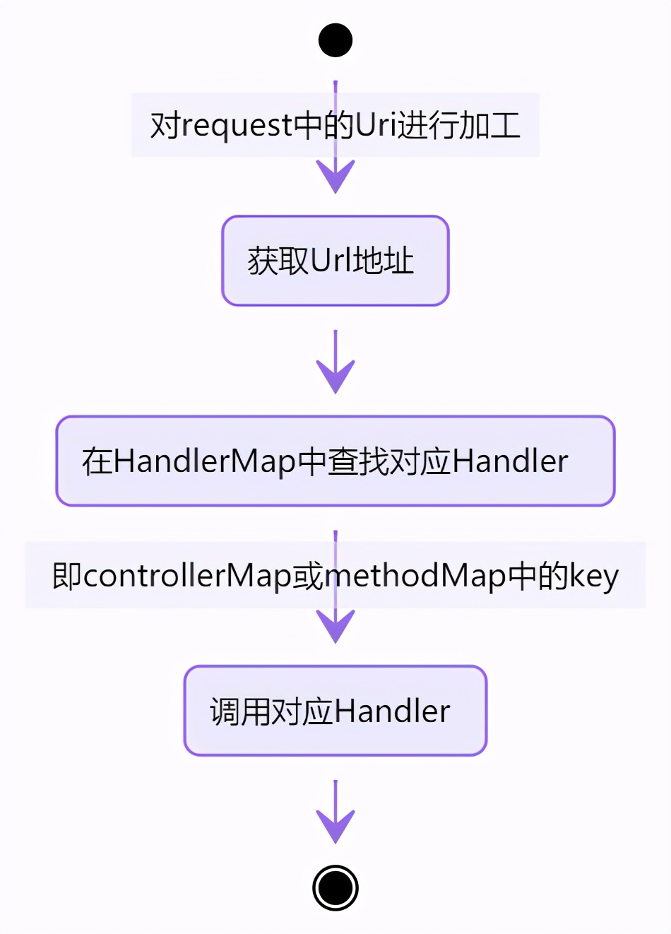 mvc架构图用什么画（mvc框架图书馆管理系统jdbc）