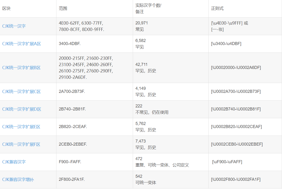 python的正则表达式匹配（python正则表达式使用实例）