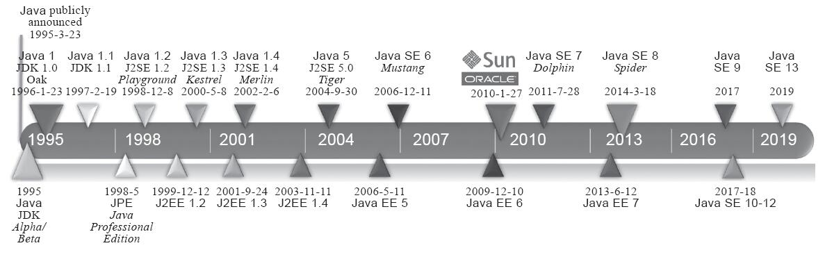 java计算机编程入门教程（免费的编程自学网站）