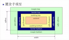 如何上下排列两个div _上下三个div的布?