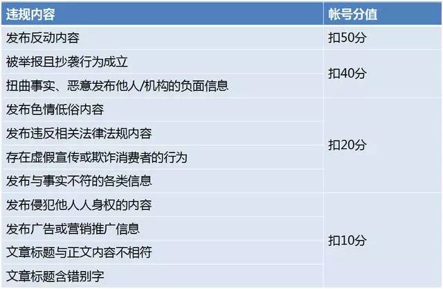 个人公众号账号名称可以改吗（已认证公众号名称修改方法）