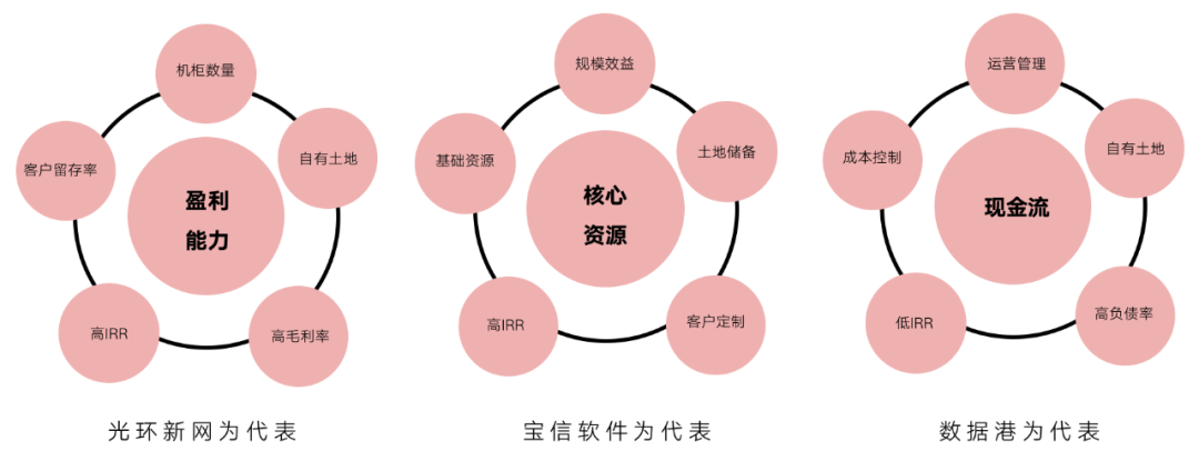 什么是idc业务房地产（idc产业链全解析）