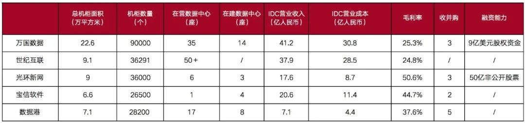 什么是idc业务房地产（idc产业链全解析）