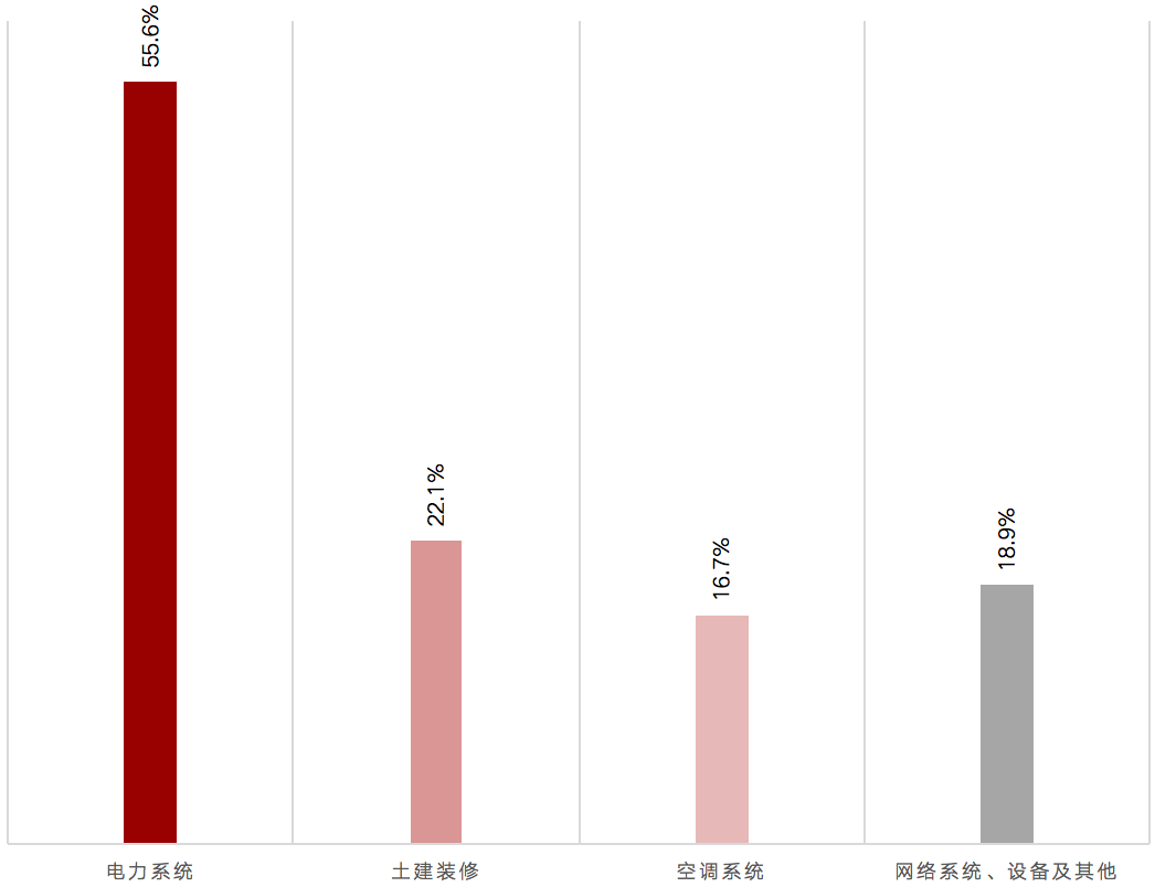 什么是idc业务房地产（idc产业链全解析）