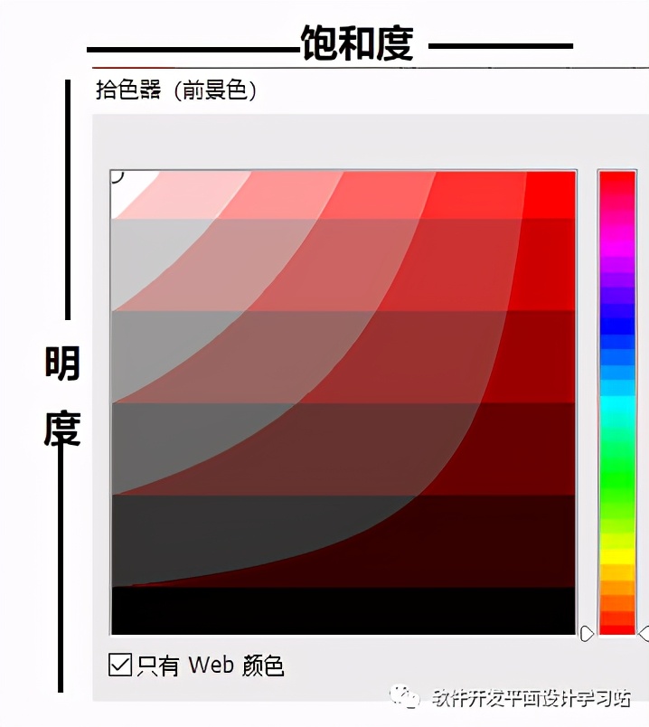 ps拾色器在哪设置（ps拾色器放到工具栏）