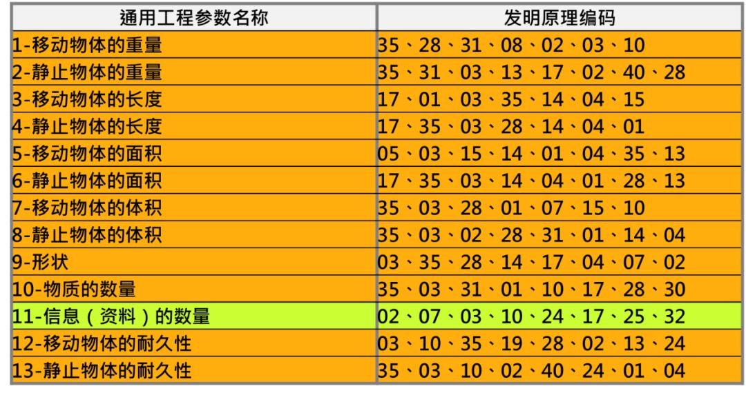 triz案例分析实例（triz创新方法大赛案例）