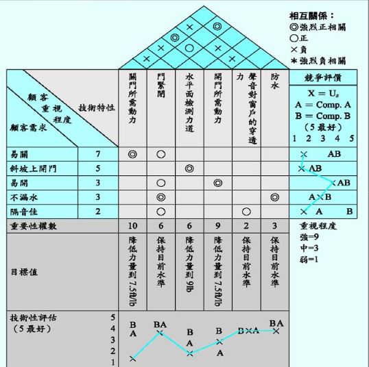 triz案例分析实例（triz创新方法大赛案例）