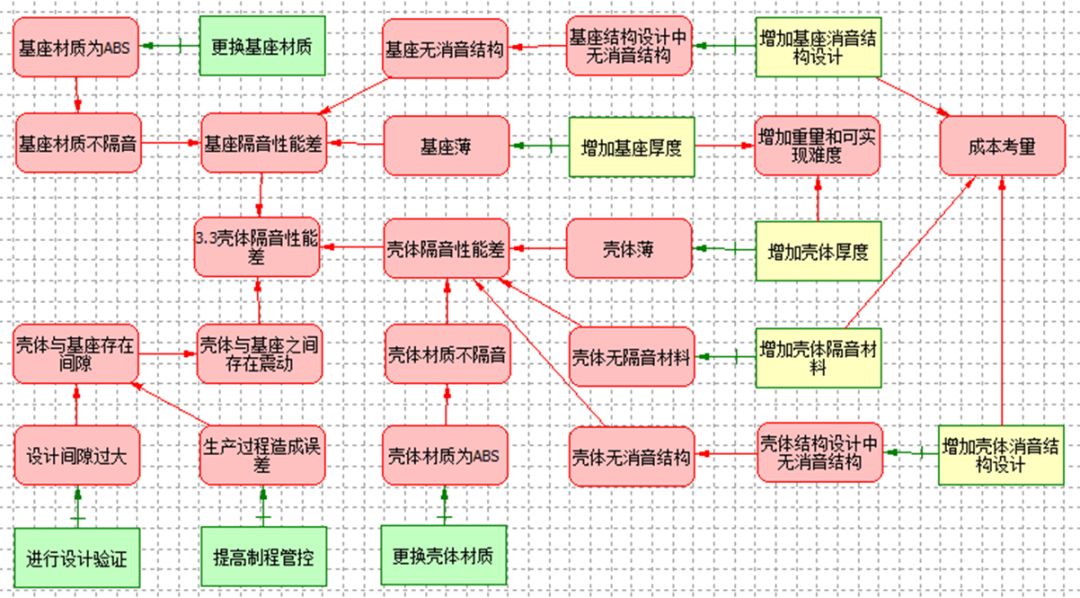 triz案例分析实例（triz创新方法大赛案例）