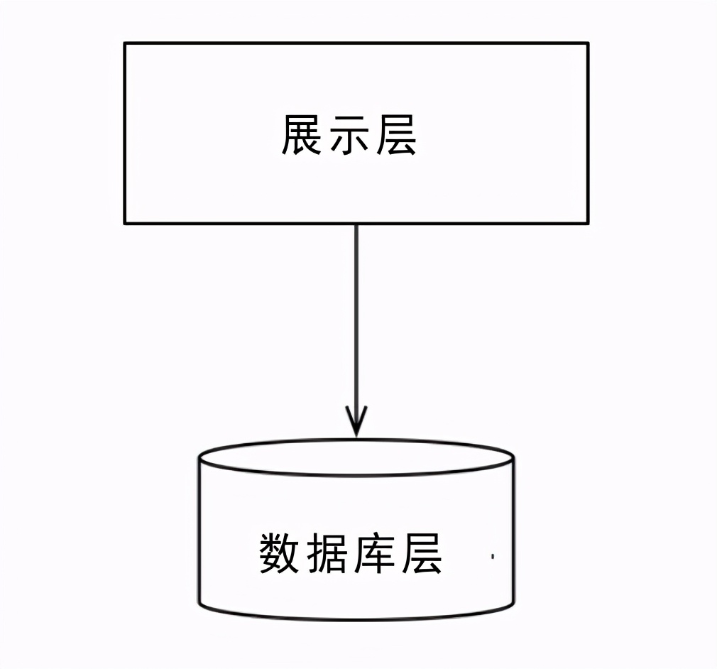 系统分析模式的特点（教学设计的系统分析模式）