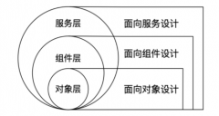 系统分析模式的特点_教学设计的系统分析模式