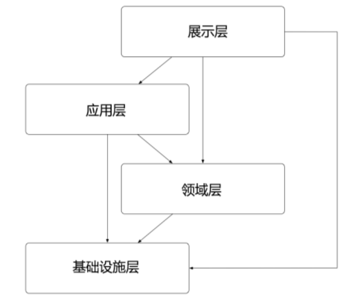 系统分析模式的特点（教学设计的系统分析模式）