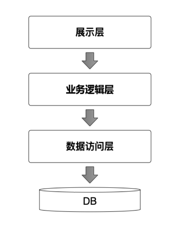 系统分析模式的特点（教学设计的系统分析模式）