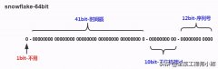 分布式id是什么意思_生成分布式ID的六种方法