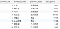 sql分组查询和聚合查询的区别_sql根据查询数据生成表