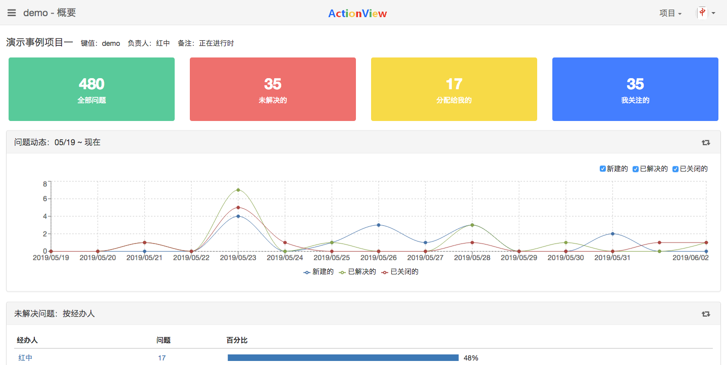 需求管理平台开源（无代码开发平台开源）