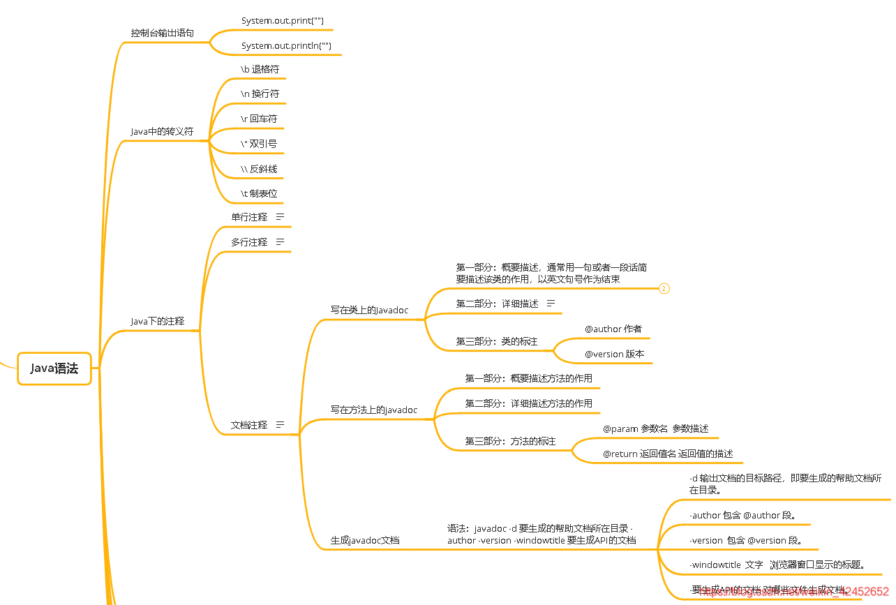 java输出语句格式（使用java输出helloworld）