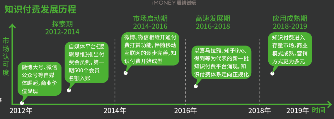 如何快速赚钱学生1小时赚100元（女生聊天赚钱最火的软件推荐）