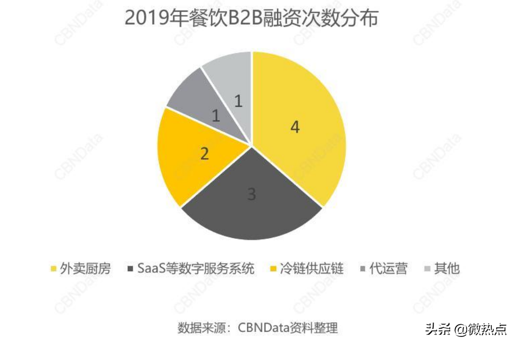 现在做什么生意好做能挣到钱（本钱少利润高的小生意）