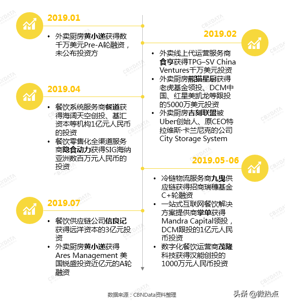 现在做什么生意好做能挣到钱（本钱少利润高的小生意）