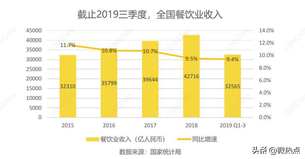 现在做什么生意好做能挣到钱（本钱少利润高的小生意）