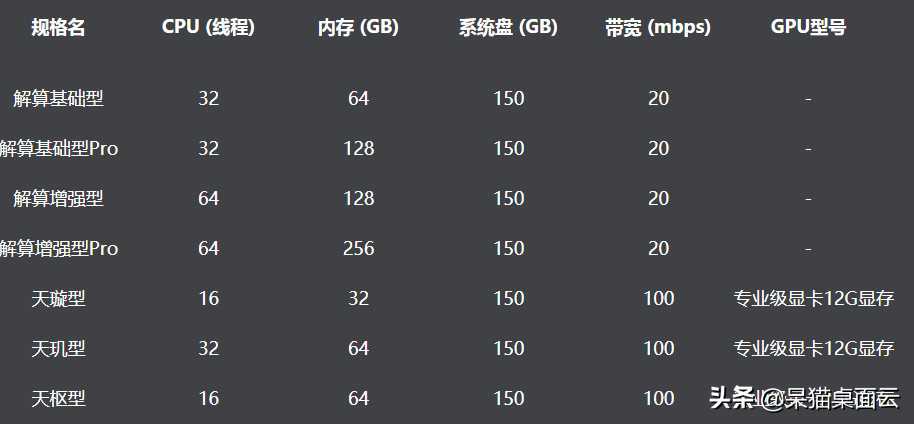 i5与i7的区别有多大（笔记本的i5和i7的区别讲解）