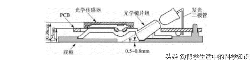 鼠标结构分析（鼠标的结构图和工作原理）