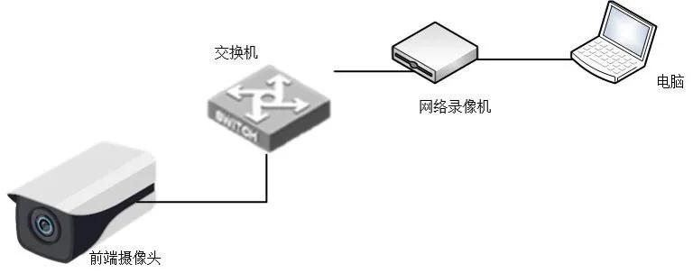 第一印象摄像头驱动怎么安装（电脑摄像头驱动安装）