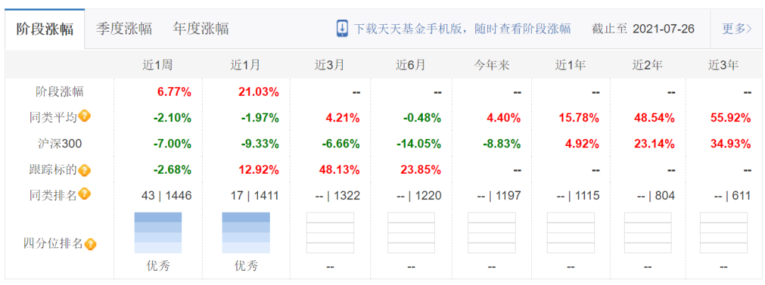 投资赚钱app哪个好（好用的投资赚钱app软件）