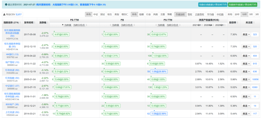 投资赚钱app哪个好（好用的投资赚钱app软件）