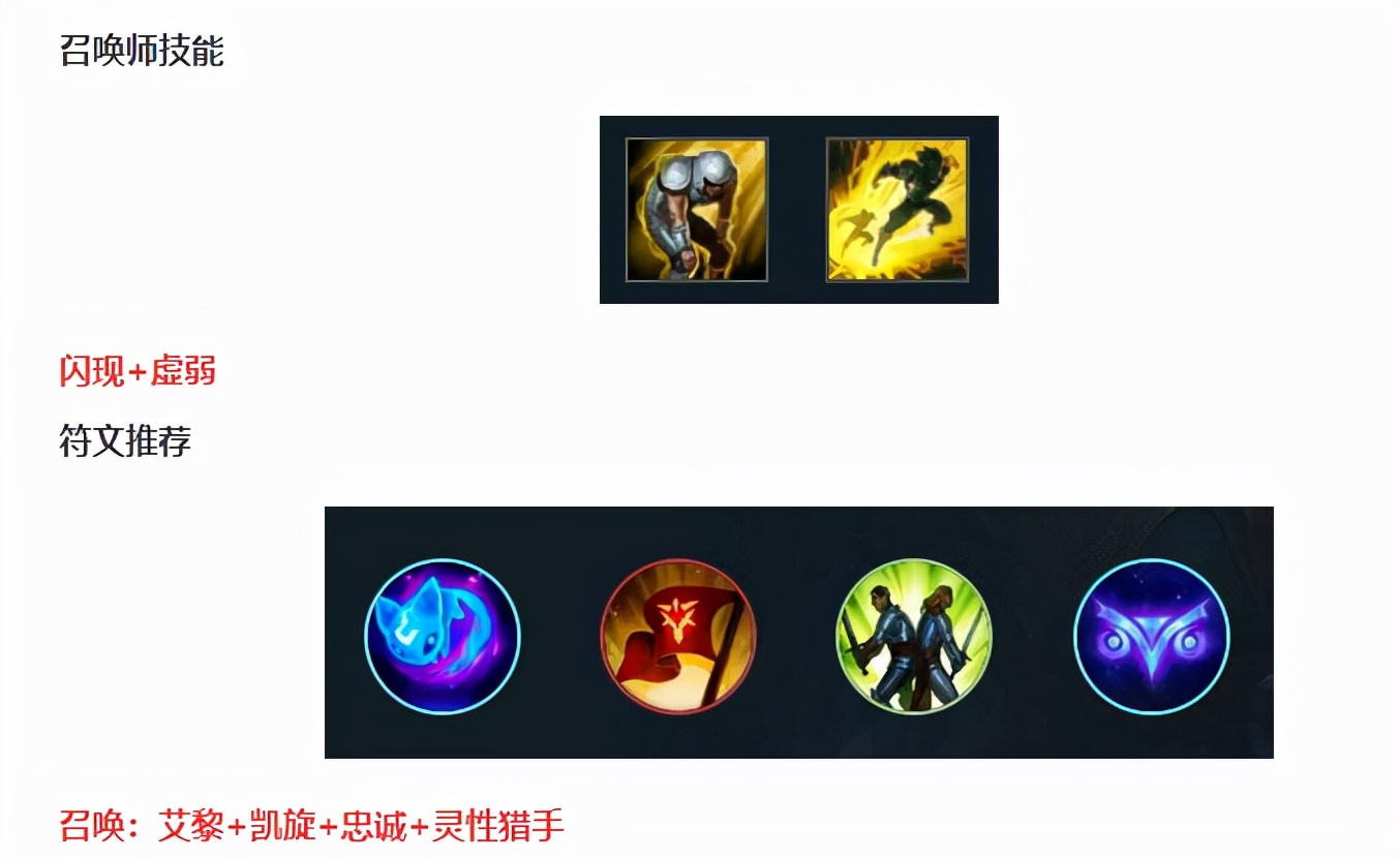 幻翎洛怎么玩（2021幻翎出装方法）