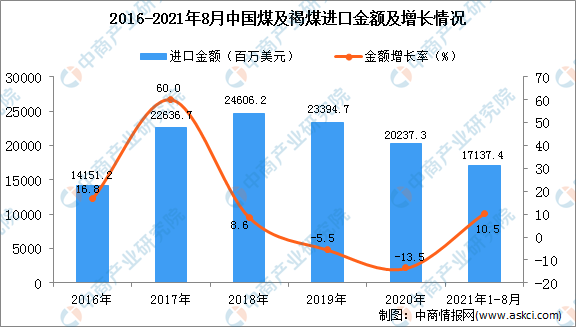 多地取暖用煤价格涨超2倍（中国原煤市场现状分析）