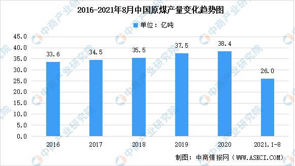 多地取暖用煤价格涨超2倍（中国原煤市场现状分析）