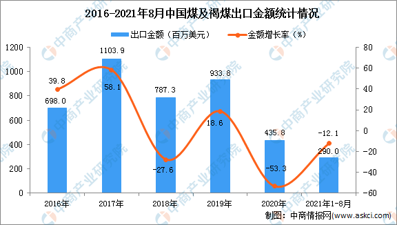 多地取暖用煤价格涨超2倍（中国原煤市场现状分析）