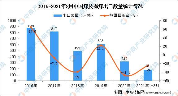 多地取暖用煤价格涨超2倍（中国原煤市场现状分析）