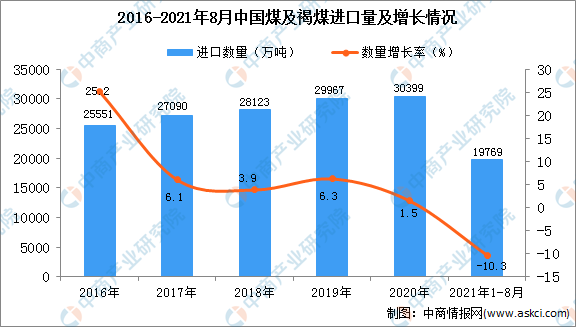 多地取暖用煤价格涨超2倍（中国原煤市场现状分析）