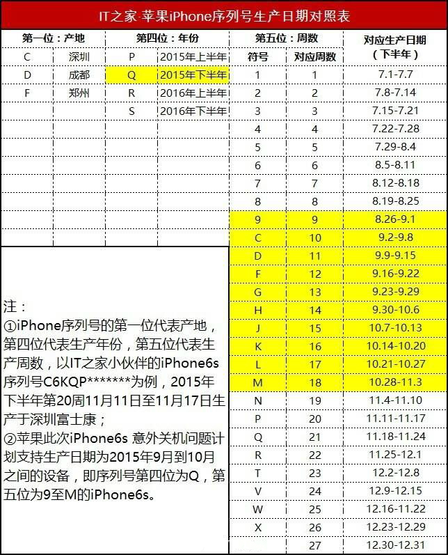 苹果6s怎么关机开机（苹果6splus刷机方法）