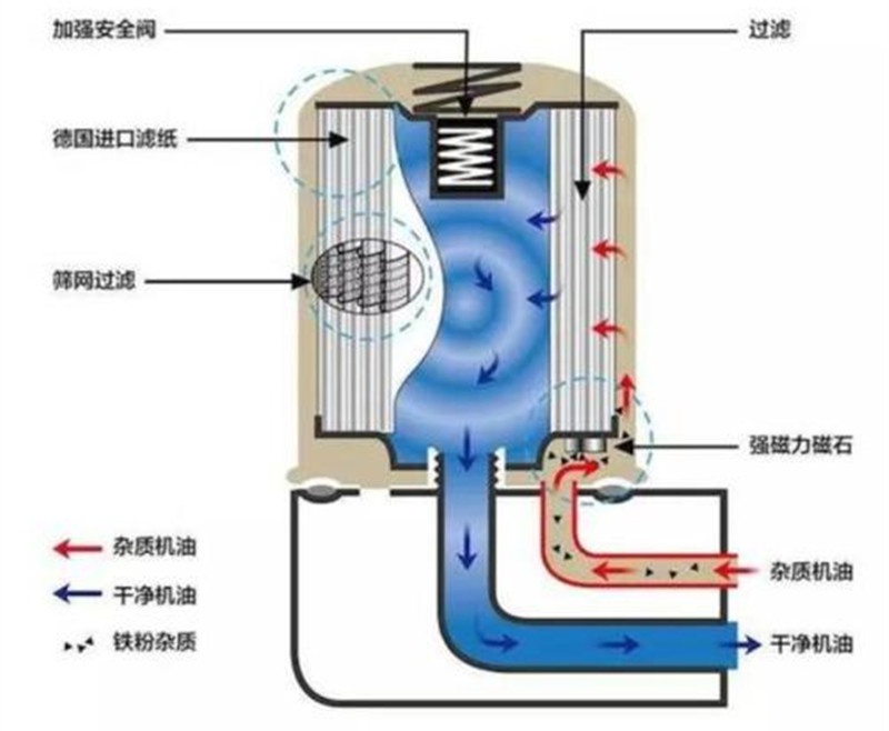 空气滤清器的作用是什么（空气滤芯的作用及性能）