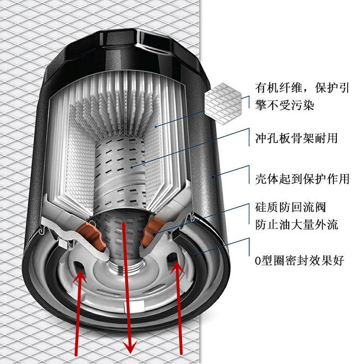 空气滤清器的作用是什么（空气滤芯的作用及性能）