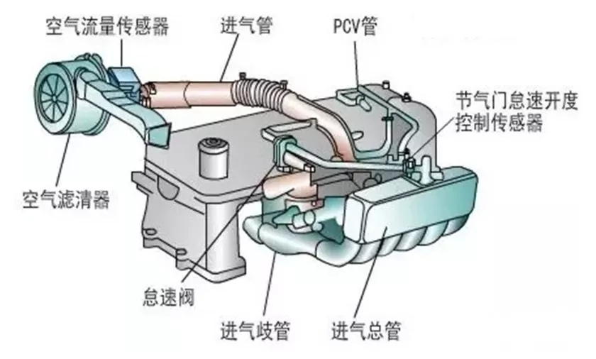 空气滤清器的作用是什么（空气滤芯的作用及性能）