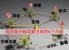 发布高质量外链的方式方法