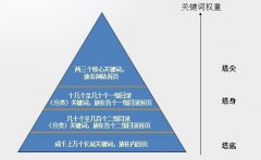 老铁带大家了解SEO的一些小技巧