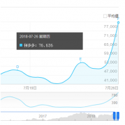 SEO优化如何能够用文章做上首页的