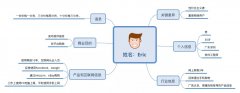 用户研究之-进行用户画像