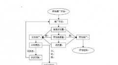 网络推广计划如何制定？