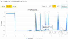 关键词排名心电图又来了！你的应用受影响了吗？