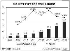 互联网外包服务将成为行业发展趋势