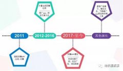 腾讯安全：2018网赚APP数量骤增