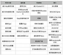 站长赚钱必看：提高网站盈利的N种招式