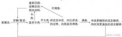 如何才能高效学习，99%的人不知道的高效学习法