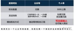 微信个人号经营和裂变增粉的实操心法大全